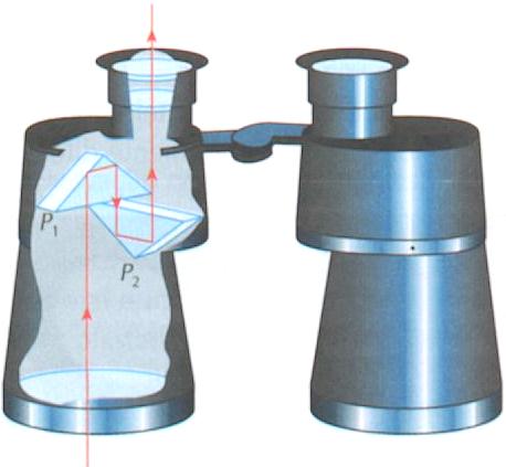 BINÓCULO O binóculo é constituído de duas lunetas, ossuindo cada uma delas as lentes objetiva e ocular e um conjunto de dois rismas de Porro, cujas arestas são disostas ortogonalmente e com as faces