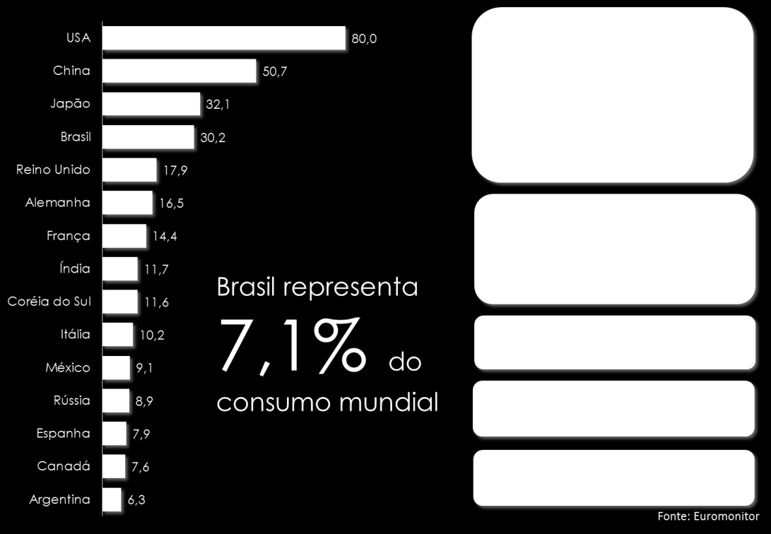 Mercado Brasileiro Dados em USD Bilhões Em relação ao mercado mundial de Higiene Pessoal,