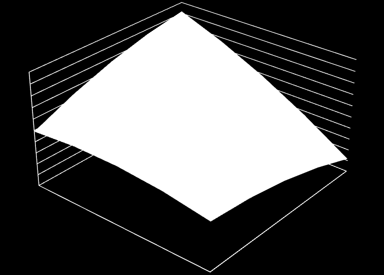 Teor de Ésteres Metílicos (%) Na figura figura 3.