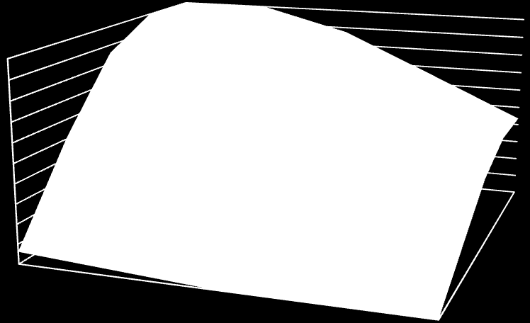 Teor de Ésteres Metílicos (%) superfície de resposta correspondente ao efeito de duas variáveis, mantendo as restantes num valor fixo (escolheu-se o ponto médio). Na figura 3.