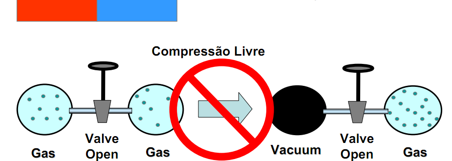 Processos que