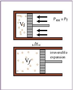 A desigualdade de Clausius Expansão isotérmica de um gás perfeito: wisothermal,irrev wisothermal,rev ' &pf )V ' &nrt ln Vf Vi ' & nrt )V Vf ' &nrt #Se Vf = 2Vi, wirrev = -(0.5)nRT, e wrev = -(0.