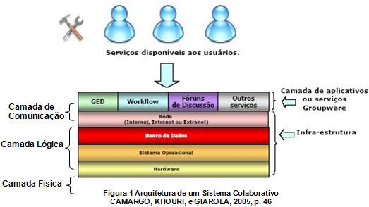 Competências: C6 Desenvolver capacidade de transferir conhecimentos da vida e da experiência cotidianas para o