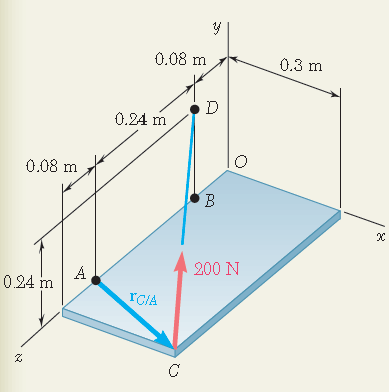 6. Determine as reações nos apoios das figuras: (a) Uma barra prismática AB de peso 300 N bi-apoiada, encontra-se em equilíbrio conforme ilustrado. Pedem-se as reações de apoio em A e B. 3.0 m.