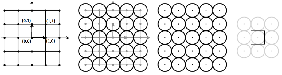 22 CAPÍTULO 1 CONCEITOS E FUNDAMENTAÇÕES Exemplo 1: A partir do código C = {(000),(011),(101),(110)} pode-se construir um reticulado chamado cúbico de faces centradas e um respectivo empacotamento de