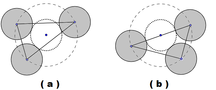 1.2 GEOMETRIA EUCLIDIANA 25 Proposição 1.1. (Densidade do empacotamento ótimo) Seja Ω um empacotamento de discos no plano e R k, k N, os polígonos definidos pela construção D a partir do ponto P o.