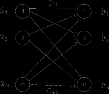 XXIV Semaa da Liceciatura em Matemática Bauru SP, 27-31 de agosto de 2012 Solução ótima: x osso = 0.5; x soja = 0; x peixe = 0.5 Fução objetivo: f(0.5, 0, 0.5) = 0.