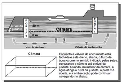 lipídios que é, em relação à recomendada, aproximadamente a) o triplo. b) o dobro. c) a metade. d) um terço. (E) um quarto. 20.