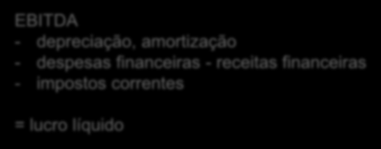 Resultado Líquido nas maiores empresas da indústria de transformação A relação EBITDA sobre as despesas financeiras inferior a um é perigosa, porque indica o comprometimento do resultado líquido das