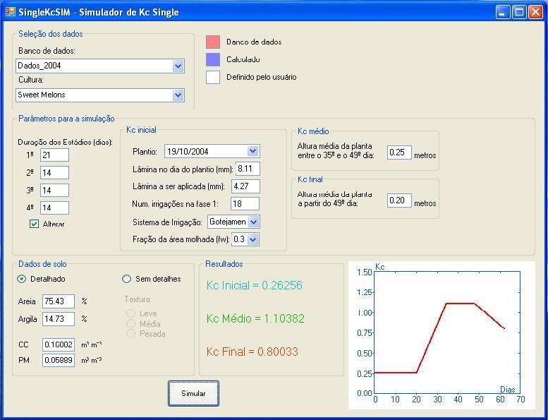FIGURA 2. Tela de resultados do software SingleKcSIM na simulação dos Kc do melão Pele-de-sapo FIGURA 3.
