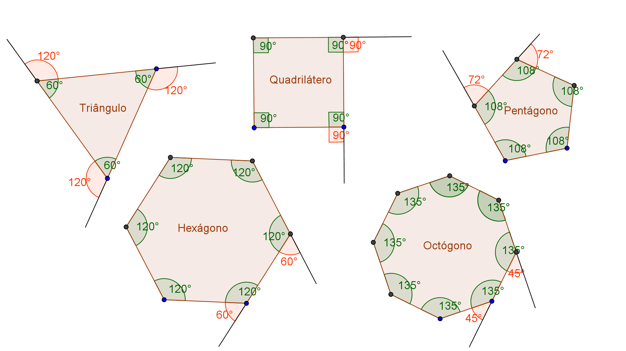53. 51 - Em qualquer polígono convexo, o número de vértices, lados, ângulos internos e externos é o mesmo. 54. 52 - O polígono de 11 lados é chamado de undecágono. 60. 61.