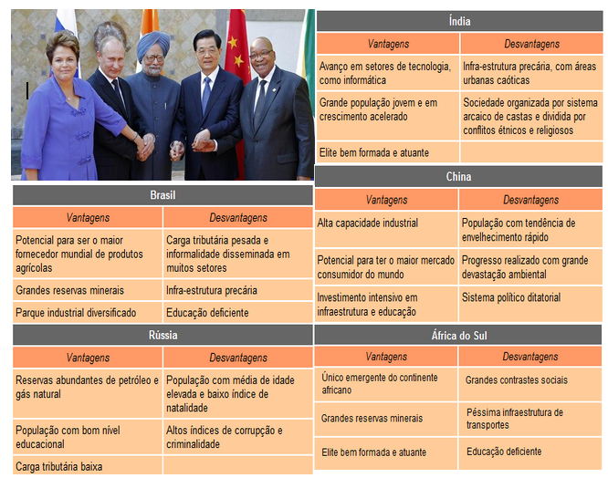 Em síntese, o BRICS abre para seus cinco membros espaço para (a) diálogo e identificação de