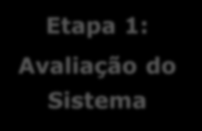 Plano de Segurança da Água Primeira Etapa Etapa 1: Avaliação do Sistema Passo 1: Descrição e avaliação do Sistema Passo 2: Construção e validação do diagrama de fluxo Passo 3: Identificação de