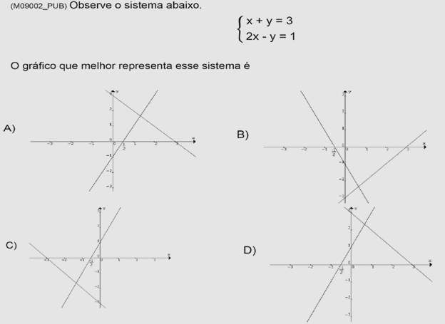 Habilidade 30 - Identificar a relação entre as representações algébrica e geométrica de um sistema de equações do 1 º grau.