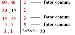 (a m ) = a m. Logo: ( ) = x = 6 = = 6 a potêcia de potêcia, multiplicamos os expoetes; (a = a b. Logo: ( ) = = 9 = 6 observe que o primeiro e o segudo valor estão elevados ao mesmo expoete.