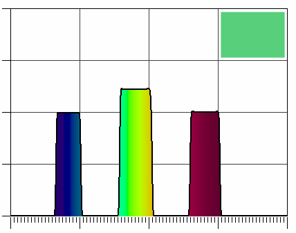 Tri-cromaticidade: a sensação de cor produzida por qualquer espectro pode ser representado por três números, sem perda de informação para o sistema visual humano.