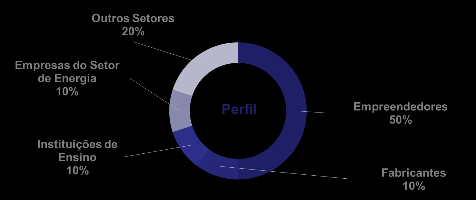 Quem Participa Outros: