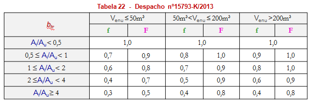 Questões Tipo Cálculo dos coeficientes b tr, traçado das 4.