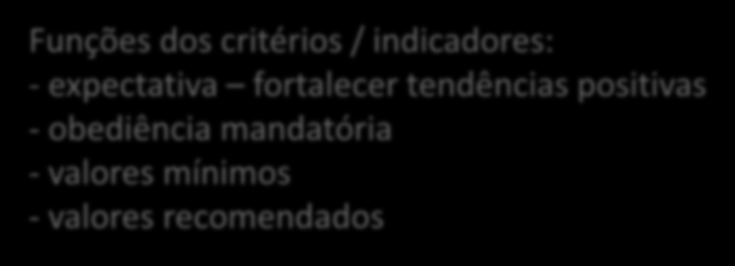 Critérios SciELO atualização de setembro de 2014 4ª Reunião Anual do SciELO, São Paulo, 2/12/2014 Baseado na linhas prioritárias de ação 2013-2017 - profissionalização - internacionalização -