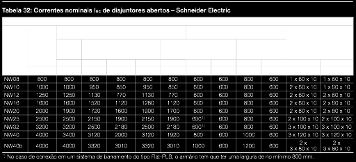 IEC 61439-1 / 10.