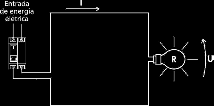 Tensão, corrente elétrica e resistência Considere o pequeno circuito elétrico abaixo: Esse circuito pode representar, de maneira simplificada, a instalação elétrica de uma residência.