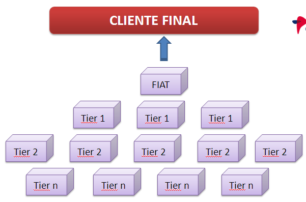 astreabilidade Fonte: Procon-P 9.01106 - INTACCIABILITÀ (TACABILITY) 9.