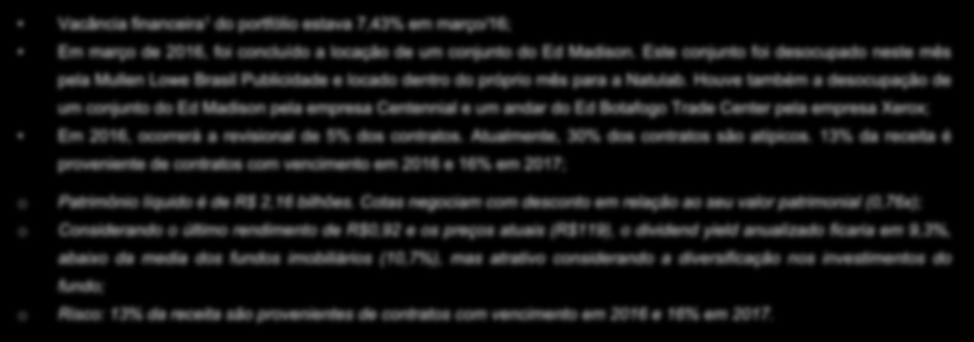 Kinea Renda Imbiliária Vacância financeira 1 d prtfóli estava 7,43% em març/16; Em març de 2016, fi cncluíd a lcaçã de um cnjunt d Ed Madisn.