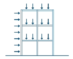 Classificação dos sistemas estruturais de acordo com os carregamentos.