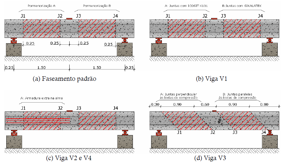 apresentava menor taxa de armadura longitudinal de tracção que a V 2, sendo este o critério de diferenciação.