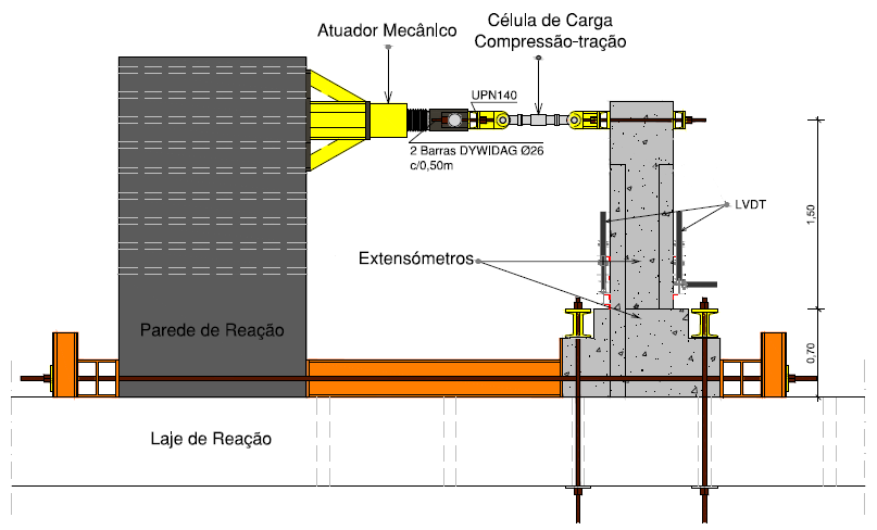 4 Programa Experimental 4.