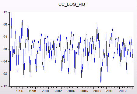 5.2 Os ciclos do mercado de seguros e os ciclos econômicos O mercado de seguros foi se desenvolvendo e se aprimorando, ao longo do tempo, juntamente com o desenvolvimento da economia brasileira.