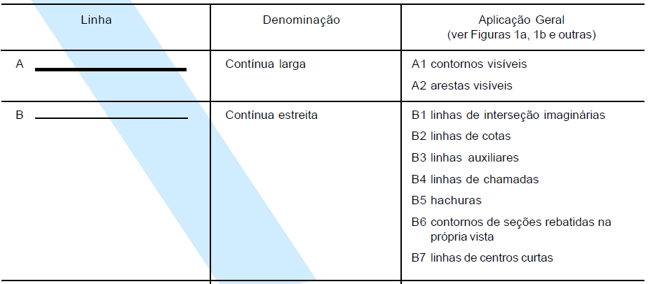 TIPOS DE LINHAS E APLICAÇÕES