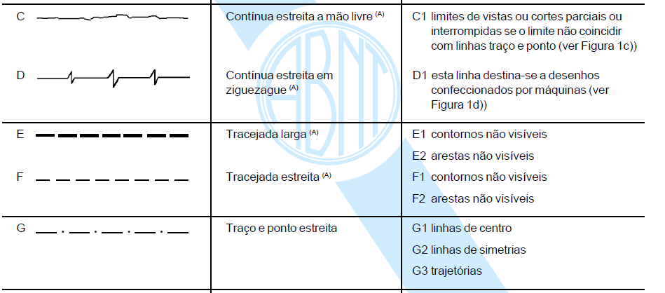 TIPOS DE LINHAS E APLICAÇÕES