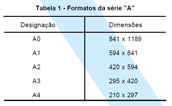 Normas ABNT NBR 10068 Folha de desenho Leiaute e dimensões: padroniza as características dimensionais das folhas em branco e préimpressas e apresenta o leiaute da