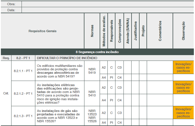 Checklist de Verificação Auxiliar a elaboração, planejamento e execução de projetos das edificações habitacionais diante dos