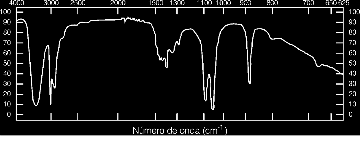 ABSORÇÃO IV: Análise Qualitativa Espectro no infravermelho do etanol (CH 3 CH 2 OH) 3N 6 = 21 modos vibracionais Fonte: Oliveira, L. F. C. Espectroscopia Molecular.