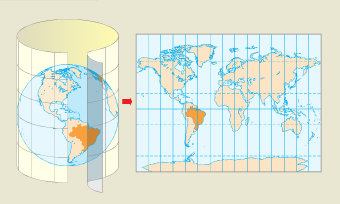 Projeções Cartográficas - os paralelos e os meridianos são retos e perpendiculares - como o cilindro é tangente à linha do Equador, ele toca somente essa linha,