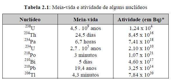 Introdução a