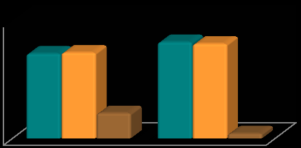 Percentagem de casos (%) Analisando a localização dos tumores no olho, entre tumores benignos e malignos (Fig.