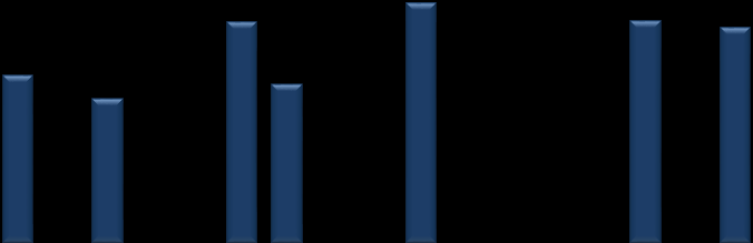 10.50% 14 7.875% 15 6.00% 17 A-Bond 8.00%* 5.875% 19 N 8.875% 19 12.58% 20 4.875% 21 2.625% 23 8.875% 24 B 8.875% 24 4.25% 25 8.75% 25 10.125% 27 12.25% 30 8.25% 34 7.125% 37 11.00% 40 C15** 5.