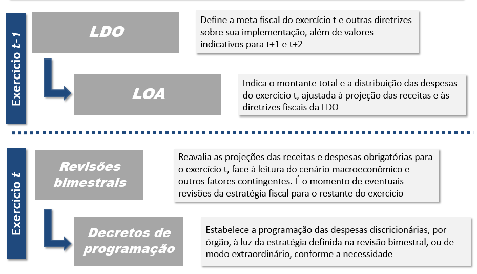 Anexo Processo