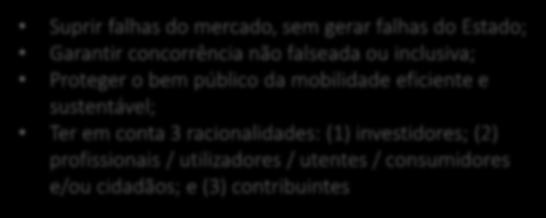 2 REGULAÇÃO E ORGANIZAÇÃO Articulação da regulação com a organização do Ecossistema da Mobilidade e dos Transportes A AMT deve zelar pelo cumprimento do enquadramento legal, nacional, internacional e