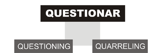 75 Figura 23: Frames do verbo questionar O diagrama nos mostra que são dois os frames que o verbo questionar pertence, diferenciando de Neves (2000), que trata este verbo em qualificador do dizer e