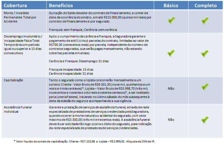 6 Obs.: Para mais informações consulte o documento Roteiro Operacional Seguro Proteção Financeira. 4.