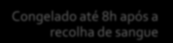 Sangue inteiro Separado até 8h após a recolha Concentrado de eritrócitos Armazenado