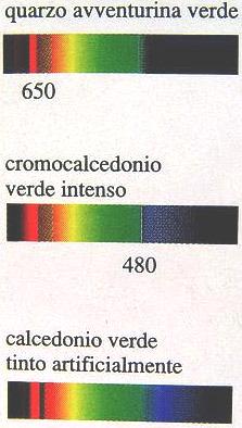 Espectroscópio