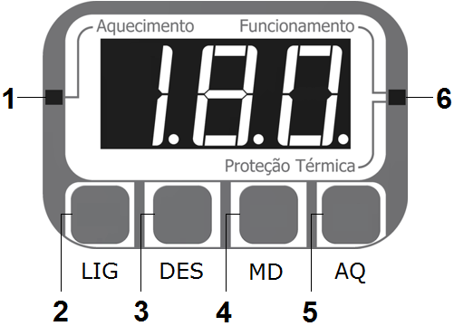 6. OPERAÇÃO DO EQUIPAMENTO 6.1 Painel de controle e operações 16.