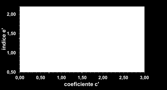 Calculando e obtém-se (0,78).