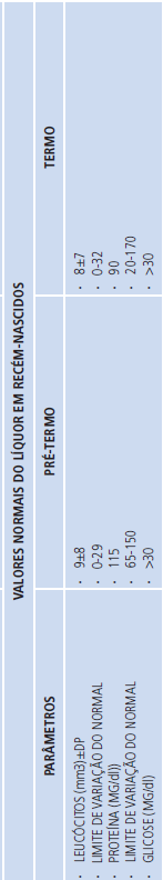 Exame do Líquor Diagnóstico de meningite.