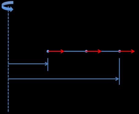 7 Fga.5 Elemeto dmesoal com tepolação qadátca. Usado as Eqs. (.), (.) e (.6), as deomações podem se calcladas de modo smla ao mostado a Eq. (.7), mas com a peseça de gas de lbedade globas: e a a z z B (.